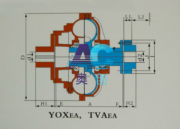 YOXEA,TVAEA,易拆卸+彈性聯軸節液力耦合器結構圖